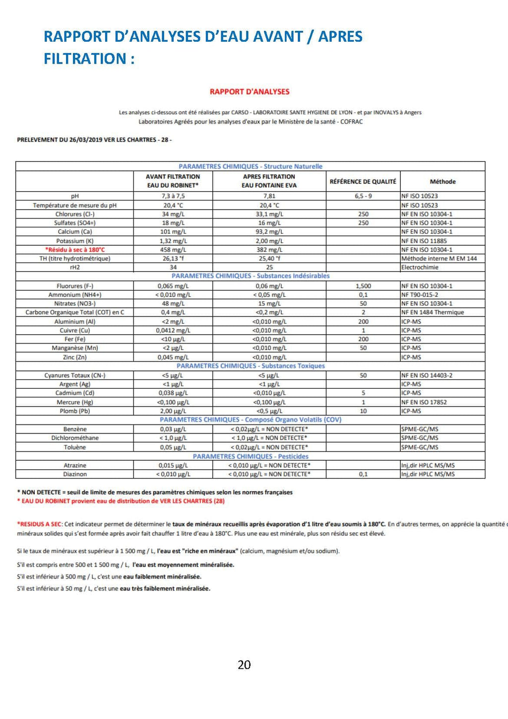 EVA UNITED LTD Cartouches filtres Cartouche ultimate - fontaine EVA