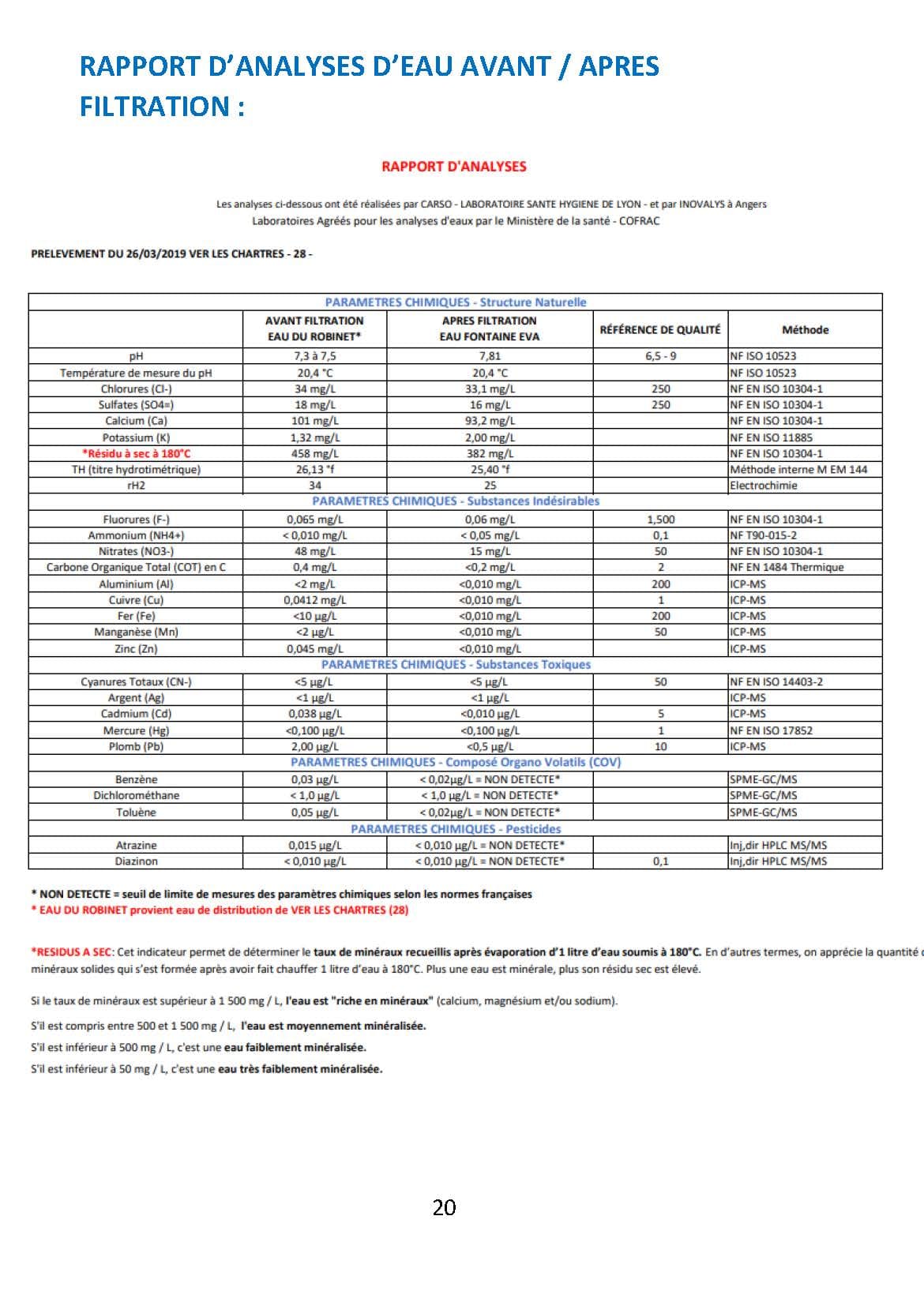 EVA UNITED LTD Cartouches filtres Cartouche ultimate - fontaine EVA