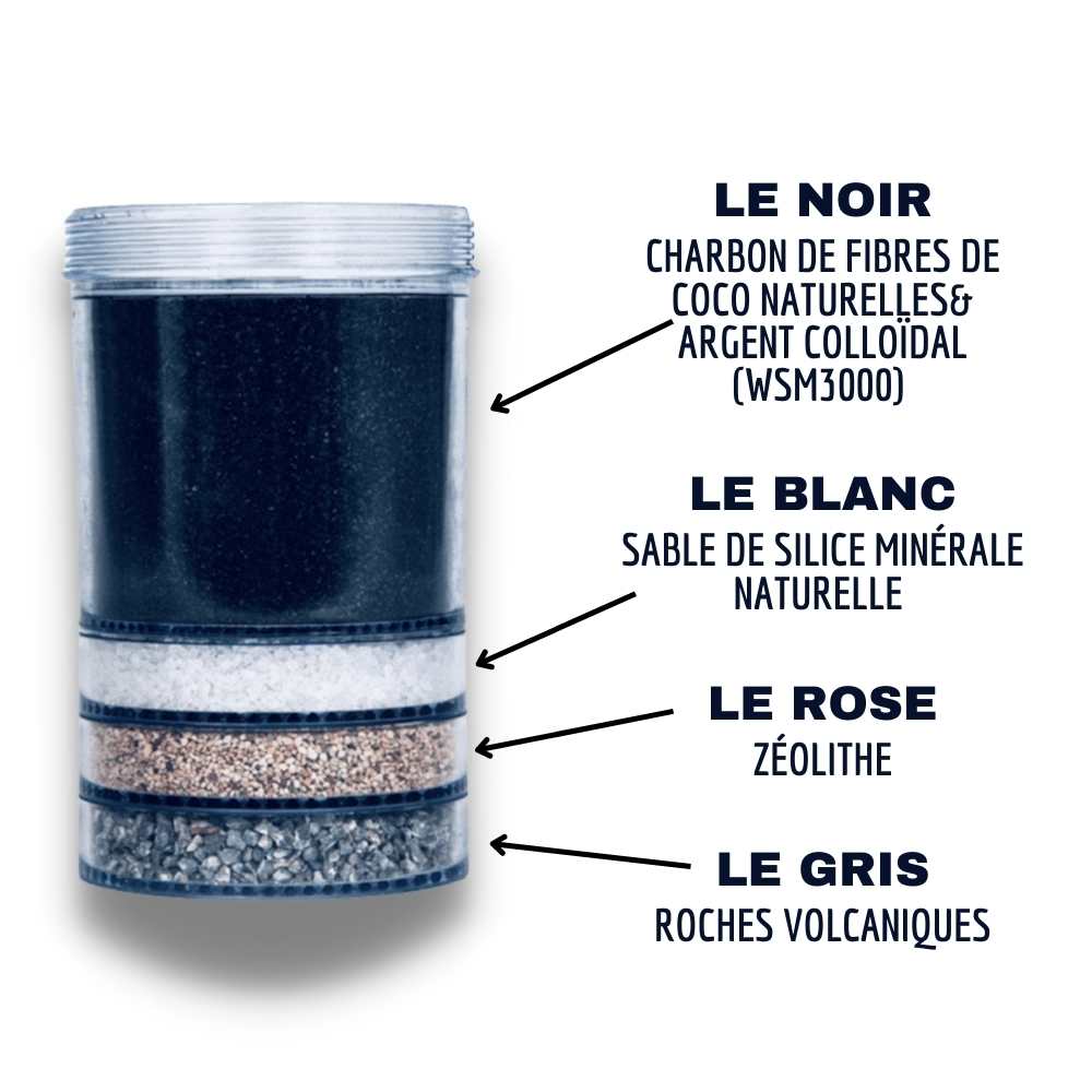 EVA UNITED LTD Cartouches filtres Cartouches filtrantes - Lot de 6 - Fontaine Eva