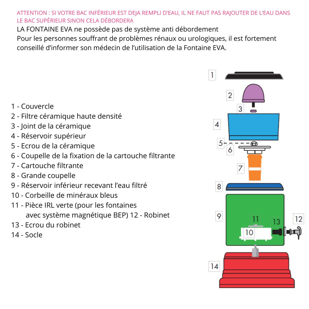 EVA UNITED LTD fontaine à eau eva Fontaine a eau filtrante EVA plc, 25 litres - sans système magnétique